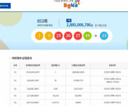 로또 853회 1등 당첨자 배출점 서울 구로구 구로동 버스토큰판매소 등 7곳