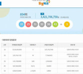 로또 854회 1등 당첨자 복권 구입방식, 자동 3·수동 2·반자동 1명…818억원어치 팔려
