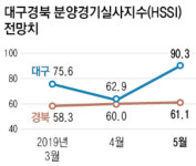 건설업계, 이번 달 대구 분양시장 기대감 역력