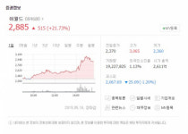 [증시 신호등] 이월드 상승세, 왜?