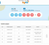 861회 로또복권 1등 배출점 대구 달성군 다사읍 서재리 서재강변로또 등 4곳