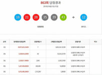 로또 863회 1등 배출점 서울 송파구 잠실동 신천대로점 등 7곳