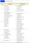 [그래픽] 2019 공공기관 경영평가 '감사평가 결과'
