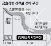 웰니스 로드(Wellness Road) 수성구 금호강변 산책로 개발 본격화