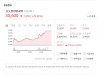 [증시신호등] 코오롱생명과학 상한가, 왜? 인보사케이주 이슈