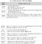 박명재 포항을 특례시로 지정해 동해안 허브 도시로 육성해야