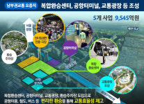 서대구 역세권 철도·트램·도로망 집적된 남부권 교통요충지로 비상