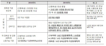 대구시, 中企 근로자 자녀 장학생 50명 선발