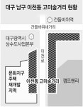 대구 이천동 고미술 거리, 재개발로 사라질 위기
