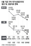 대기업 떠난 구미, 스마트 제조공장으로 돌파구