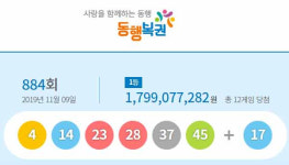 로또복권 884회 1등 당첨번호 4·14·23·28·37·45번, 12명…17억9천907만원씩