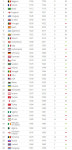 한국 피파랭킹 2계단 하락 41위 