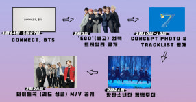 [매일 연예돋보기] BTS, 2월21일 화려한 컴백! 떡밥 스케줄 공개