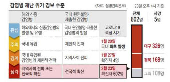 늦어도 너무 늦게 '심각' 단계, 특별재난지역 선포는 '감감'