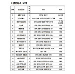 김천 코로나19 확진자 10일간 상가 20여곳 방문, 주민들 패닉