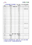 성주~대구 노선버스(경일교통 250번) 감회 운행