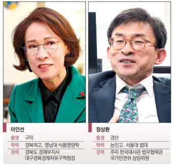 대구 수성을…'文정권 심판' 이인선·정상환 경선 2파전