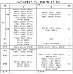 KBO, 도쿄올림픽 야구 대표팀 사전 등록 명단 발표