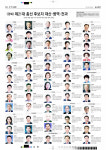 [명단] 4.15 총선 경북 포항북·포항남울릉·경주·안동예천·김천·구미갑·구미을·영주영양봉화울진 후보자
