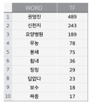 [빅데이터로 본 대한민국] 코로나19, 총선, 그리고 대구