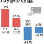 재난지원금 효과?…피부관리실·골프연습장 북적