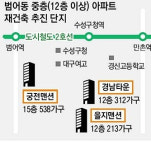 경남타운·을지맨션…대구 중층 아파트 재건축 성공할까?