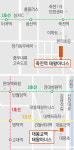 태왕, 올해 첫 분양 도심·역세권에 명품아파트