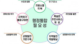 대구경북의 미래, 행정통합에서 길을 찾다