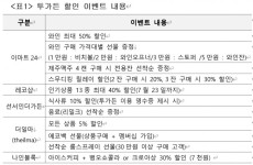 이마트24 복합문화공간 대구 투가든, 10일부터 대규모 할인행사