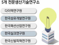 민노총 산자부, 5개 섬유 전문연 거리두기 포석