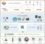 "온라인 시장에 도전장" 대구종합유통단지, 재도약할까
