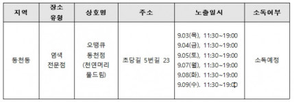 경주시, 장뇌삼 설명회 참석 확진자 동선 공개