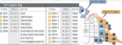 대구테크노폴리스 연구시설 분양률 용도변경이 해답