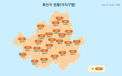 [속보]강서구 누적 확진자 1천명 넘겨, 서울 25개 자치구 중 처음