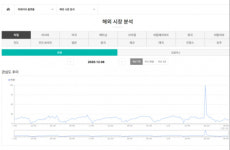 안경시장 빅데이터 참조하세요, KOIA 관련 플랫폼 출시