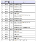 대구 신규 확진 21명…달성군 교회 관련 2명 등 [전문]