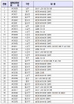 대구, 코로나19 신규 확진 33명…달서구·동구 병원 확산 [전문]