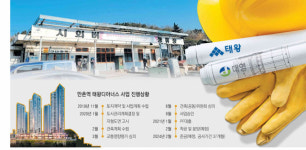 수성구 노른자 땅 옛 남부정류장 개발, 대구 건설사가 맡는다