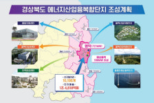 경북도 친환경 에너지클러스터 조성 속도 낸다