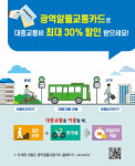 경북 영천시 광역알뜰교통카드 지원...“대중교통비 30% 절약하세요!