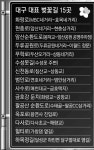 봄 바람 휘날리며~ 대구 대표 드라이브 벚꽃길 15곳 선정