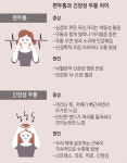 [건강플러스] ②편두통·긴장형 두통 차이