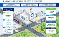 국토부 스마트챌린지 사업, 계명대·김천시 뽑혀