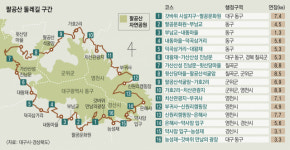 84억 들인 팔공산 둘레길…아는 이도 찾는 이도 없어