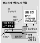 캠프워커 서편도로 반환 되나…3차 순환도로 완전 개통 기대