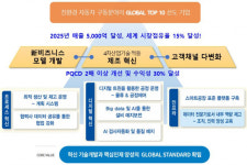 삼보모터스 K-스마트등대공장 사업 선정