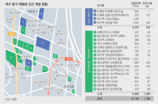 태평로 화려한 변신…1만3천가구 규모 신흥주거타운 탈바꿈