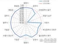 [포항권 산단대개조] 저탄소·스마트…달라지는 경쟁력 키워드에 생존 달려