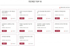 대형마트 의무휴업 폐지 현실화? 오늘 마감 국민제안투표 1위