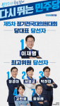 이재명, 尹 맞수 제1야당 대표 선출…정청래 수석최고위원, 고민정 2위